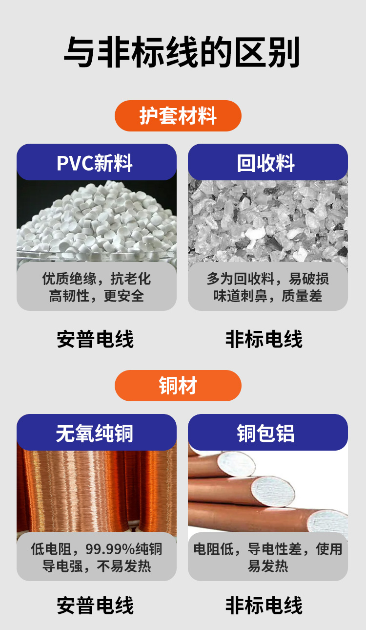 AVVR工业级家用电线