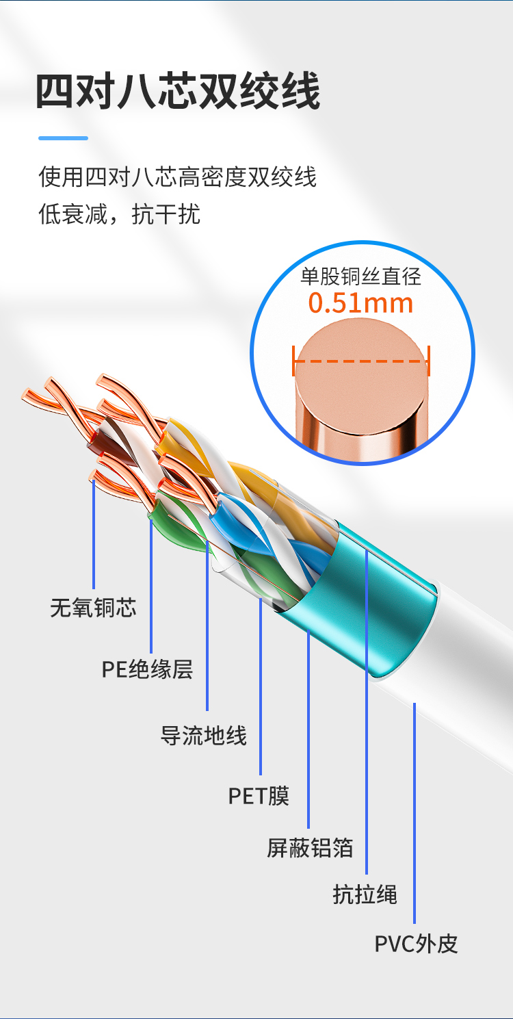 安普超五类屏蔽网线