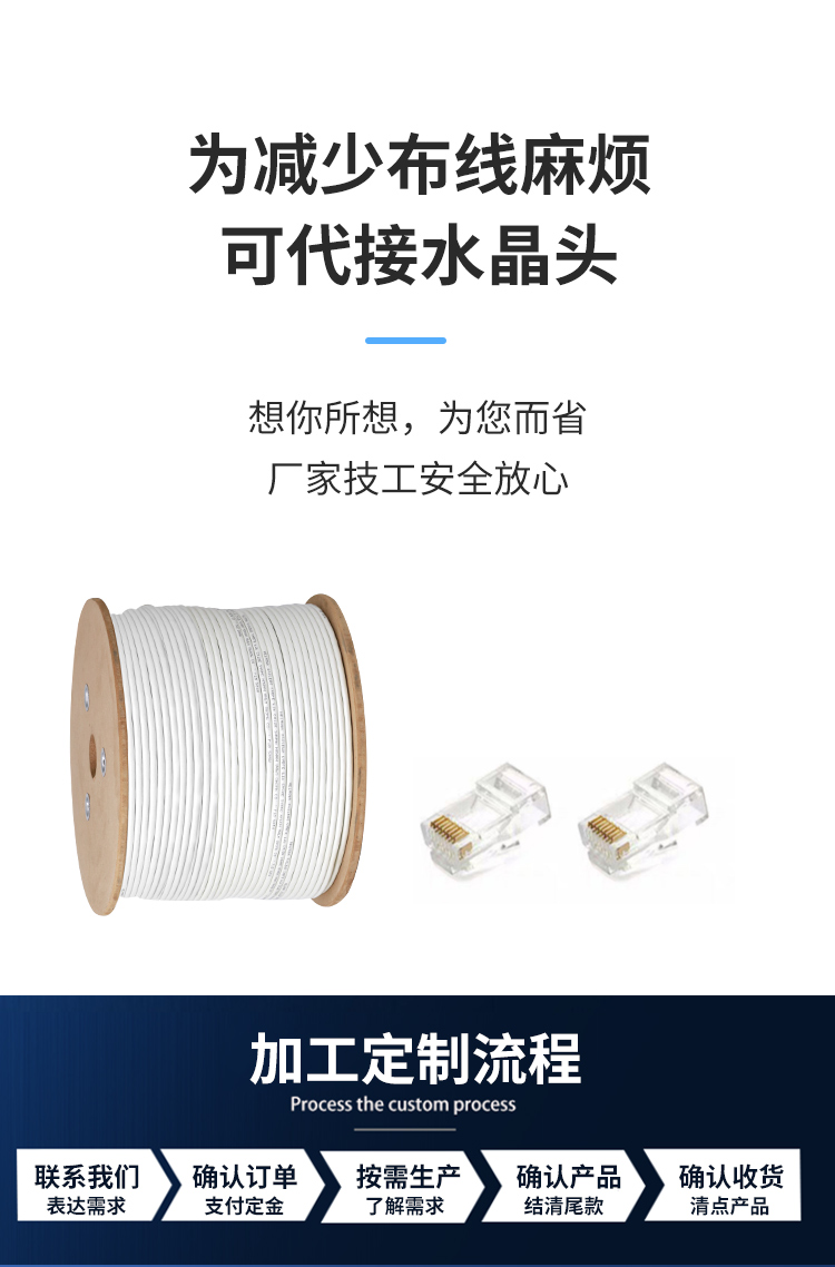 安普超五类屏蔽网线