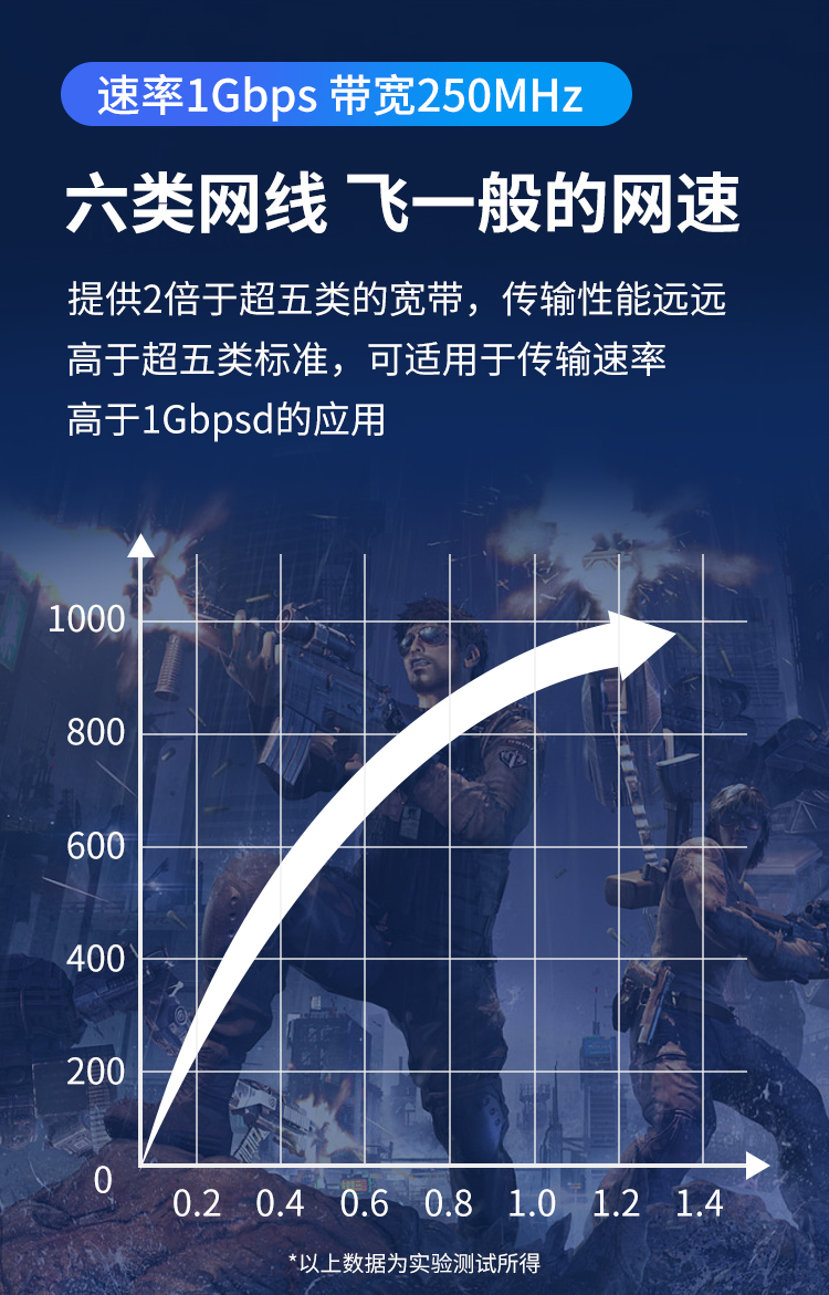 安普六类网线