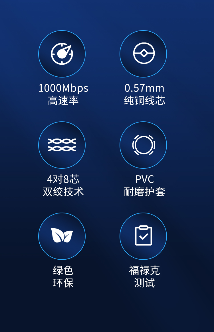 安普六类网线