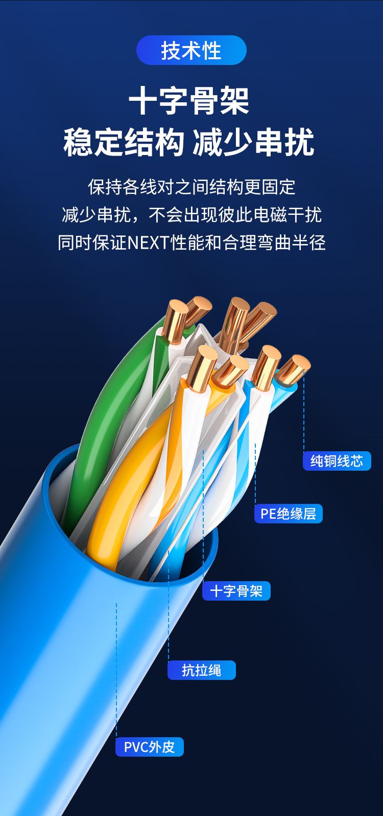 安普六类网线