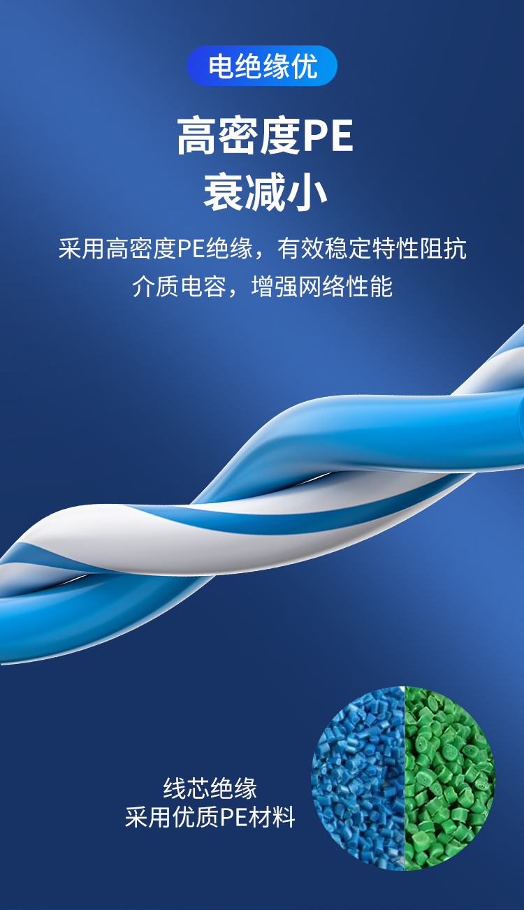 安普六类网线