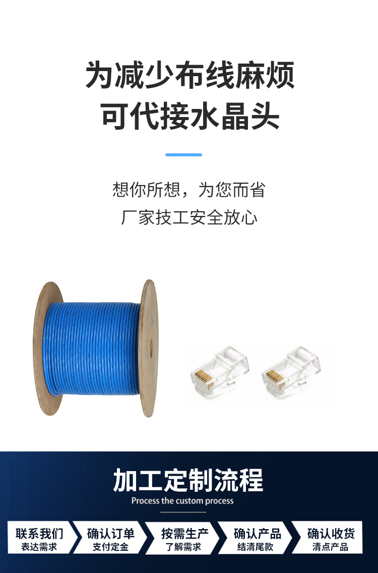 安普六类网线