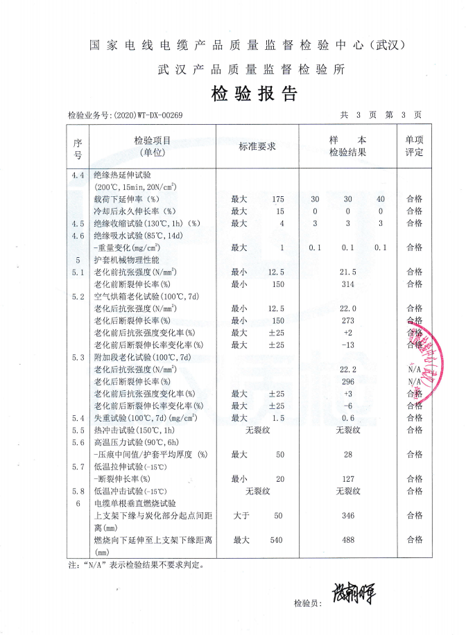 YJV3-10质检报告