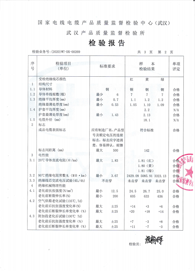 YJV3-10质检报告