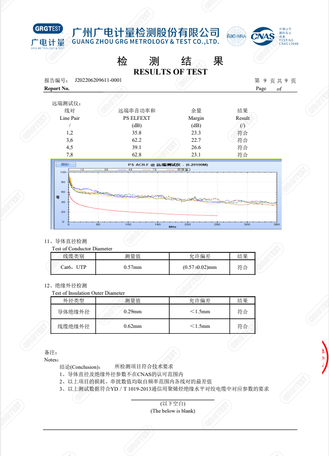 数字通信用聚烯烃绝缘水平对绞电缆质检报告
