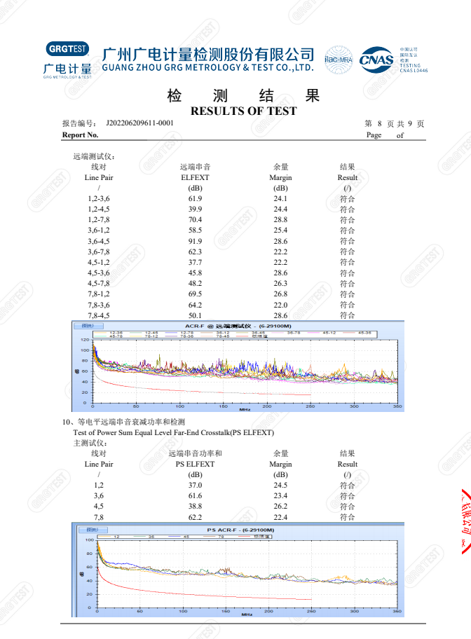 数字通信用聚烯烃绝缘水平对绞电缆质检报告
