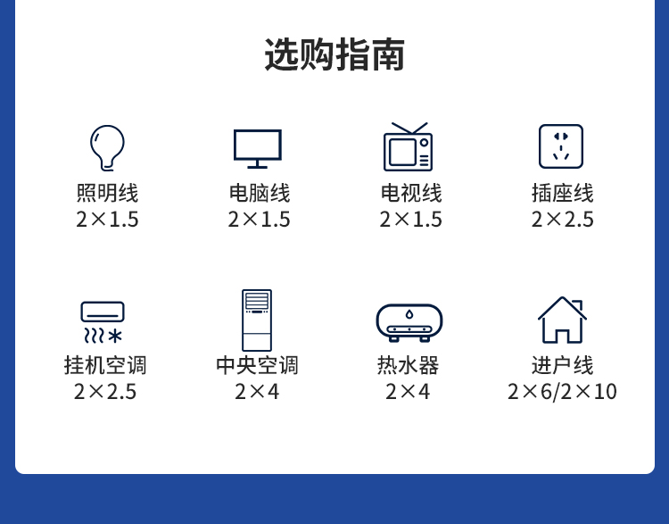 安普bv单芯线2.5/4/6/10平方家装硬线国标防火阻燃纯铜芯电线家用