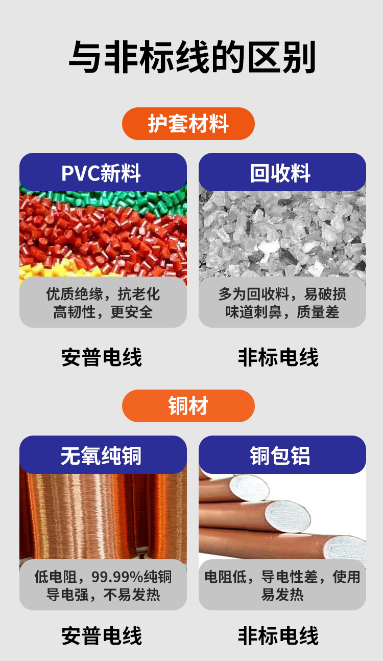 安普bvr电线软线阻燃家用1.5/2.5/4/6/10平方铜芯电线国标100米