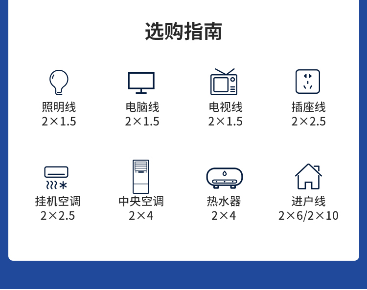 安普bvr电线软线阻燃家用1.5/2.5/4/6/10平方铜芯电线国标100米