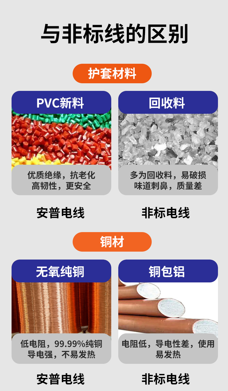 安普RVS双绞线2*1.5花线消防照明阻燃国标铜芯电动车充电线高楼层