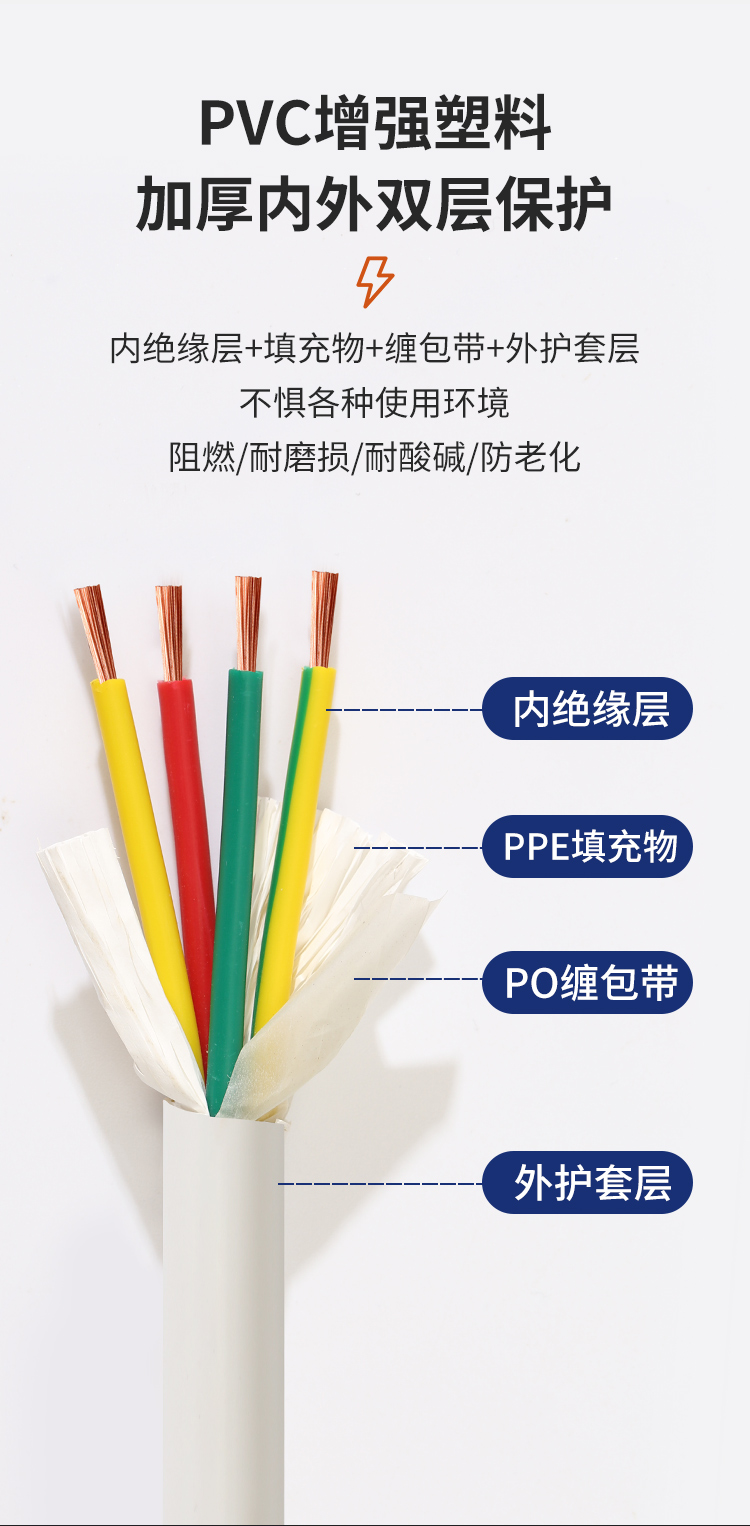 安普RVV电线护套线2芯国标纯铜0.5/0.75/1/1.5/2.5平方电缆电源线