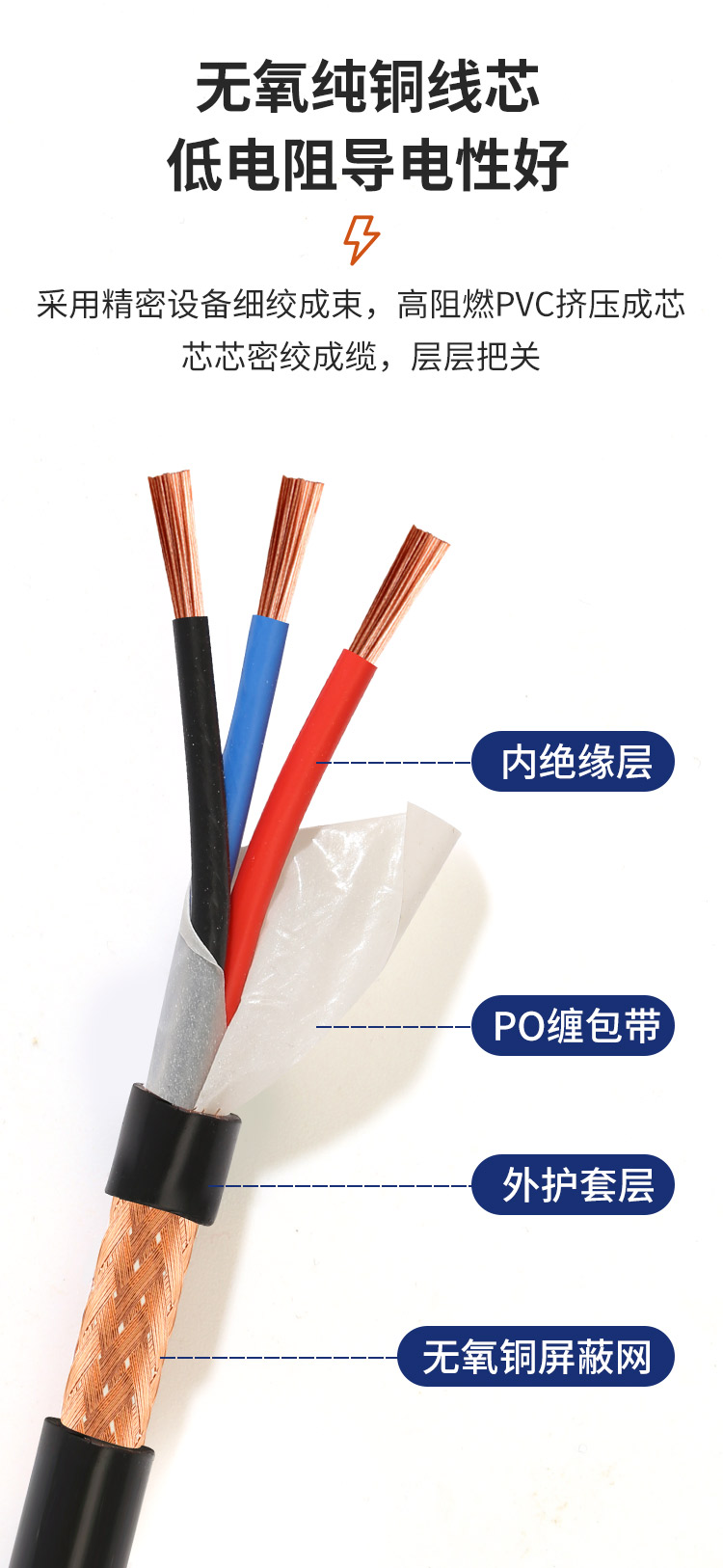 RVVP护套软电缆