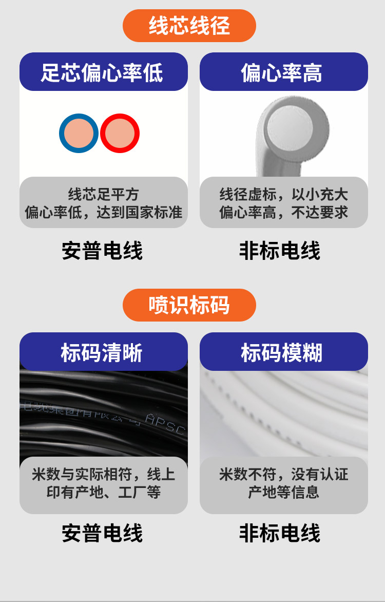 RVVP护套软电缆