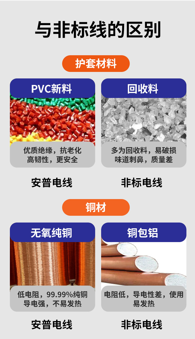RVVP护套软电缆