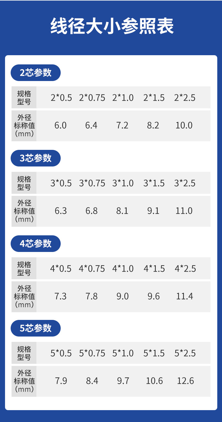 RVVP护套软电缆