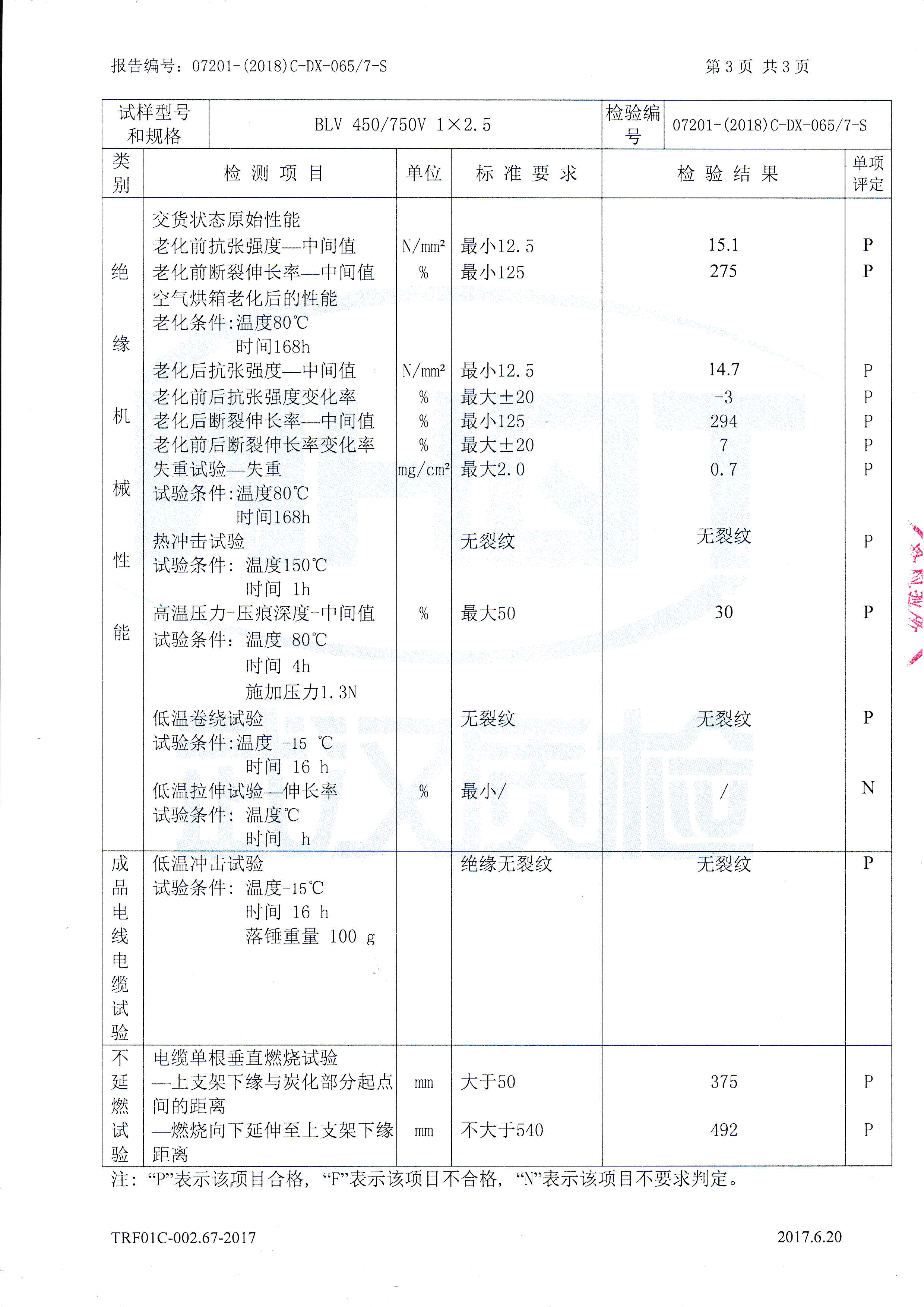 B[ッV450/750V l× 2.5 