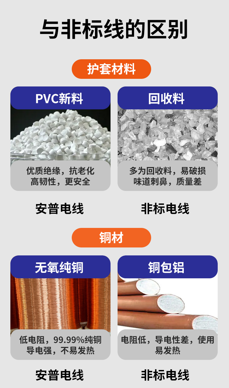 FRVV高柔性拖链电缆线