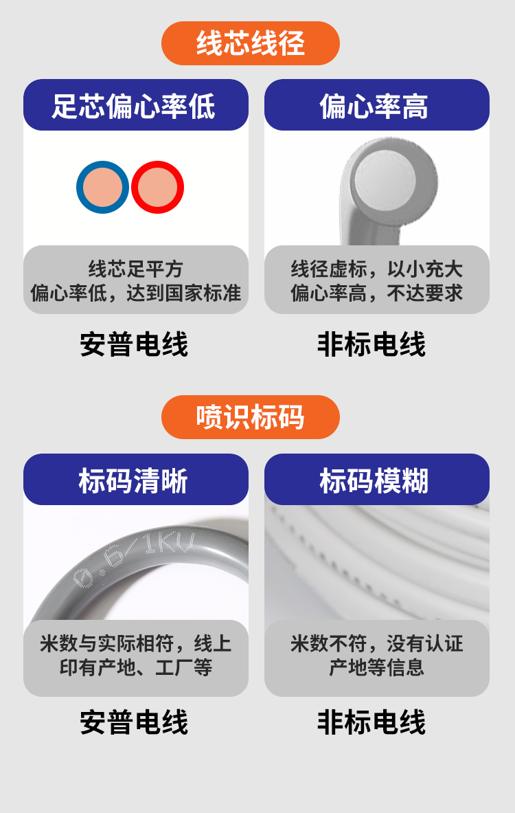 FRVV高柔性拖链电缆线