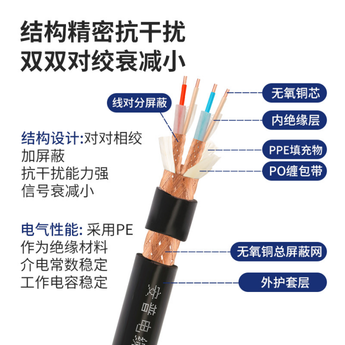 DJYPVP是什么电缆? DJYPVP是什么电缆?