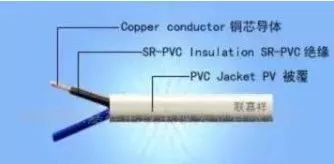 电缆BV、BLV、VV、VLV、KVV分别代表什么意思?一文搞懂! 电缆BV、BLV、VV、VLV、KVV分别代表什么意思?一文搞懂!