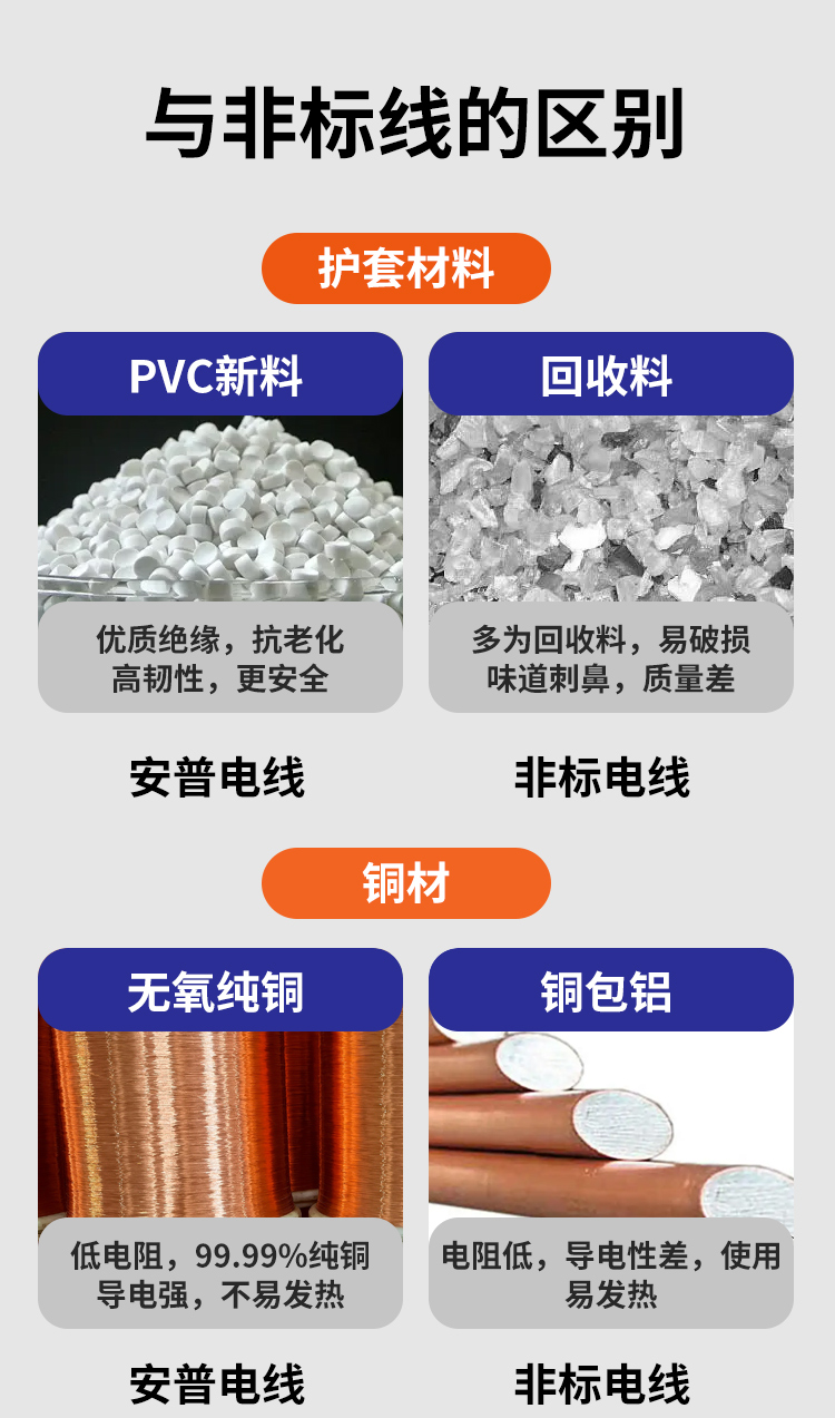 安普PV1-F太阳能光伏专用电缆