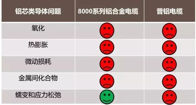 电力电缆,为什么不能选择铝合金电缆? 电力电缆,为什么不能选择铝合金电缆?