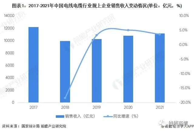 2027市场规模1.6万亿?!电线电缆行业发展趋势一览! 2027市场规模1.6万亿?!电线电缆行业发展趋势一览!