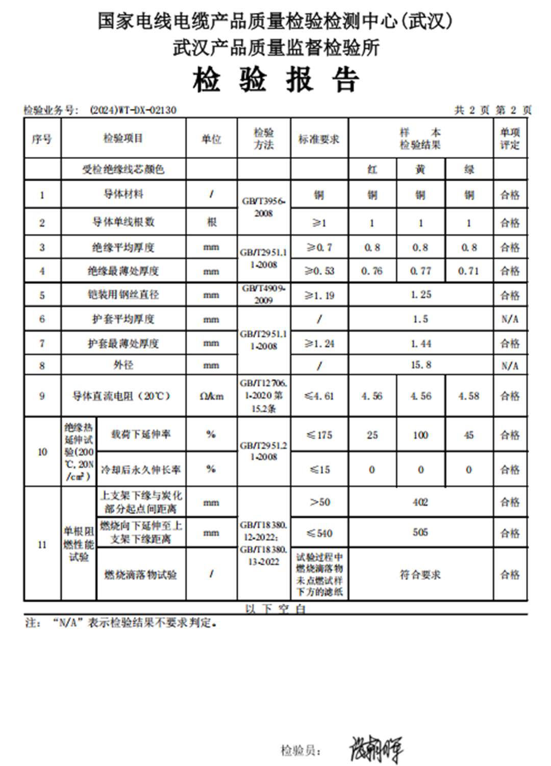 钢丝铠装电缆一次性通过第三方检测 钢丝铠装电缆一次性通过第三方检测