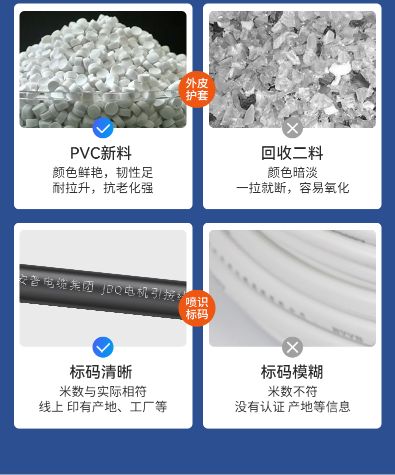 安普JBQ电机橡皮引接线镀锡纯铜绝缘电机光伏发电配电柜设备电缆