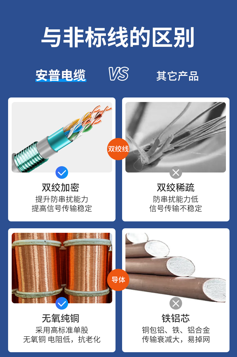 安普超五类铠装网线防鼠咬钢带防晒冻室外抗老化可地埋铠甲网络线
