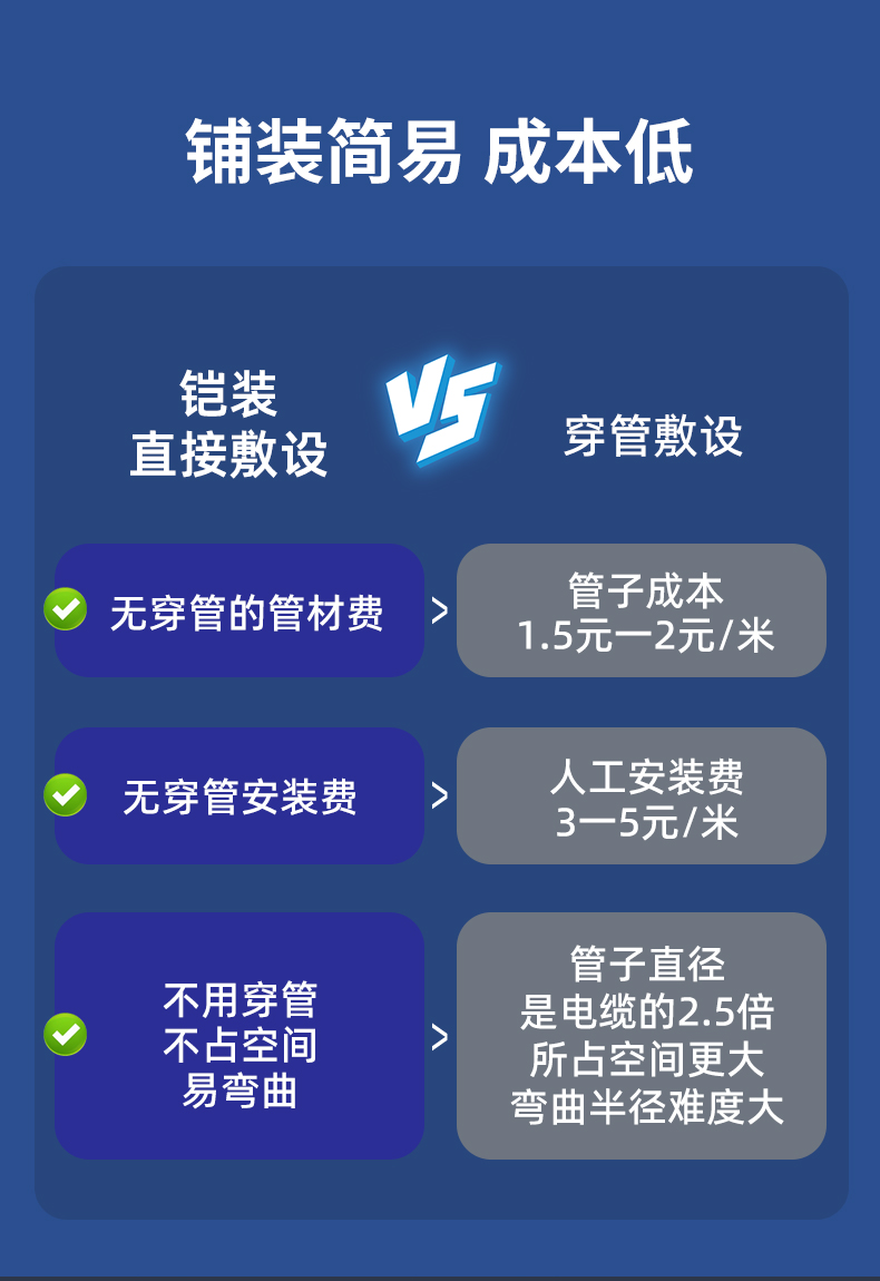 安普超五类铠装网线防鼠咬钢带防晒冻室外抗老化可地埋铠甲网络线