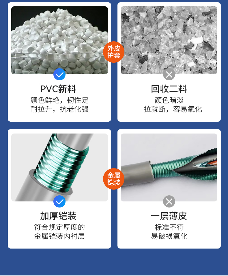 安普超五类铠装网线防鼠咬钢带防晒冻室外抗老化可地埋铠甲网络线