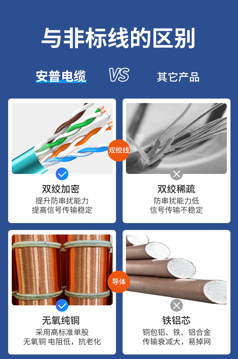 安普室外六类铠甲屏蔽网线防老鼠咬可地埋铠装防水防晒户外网络线