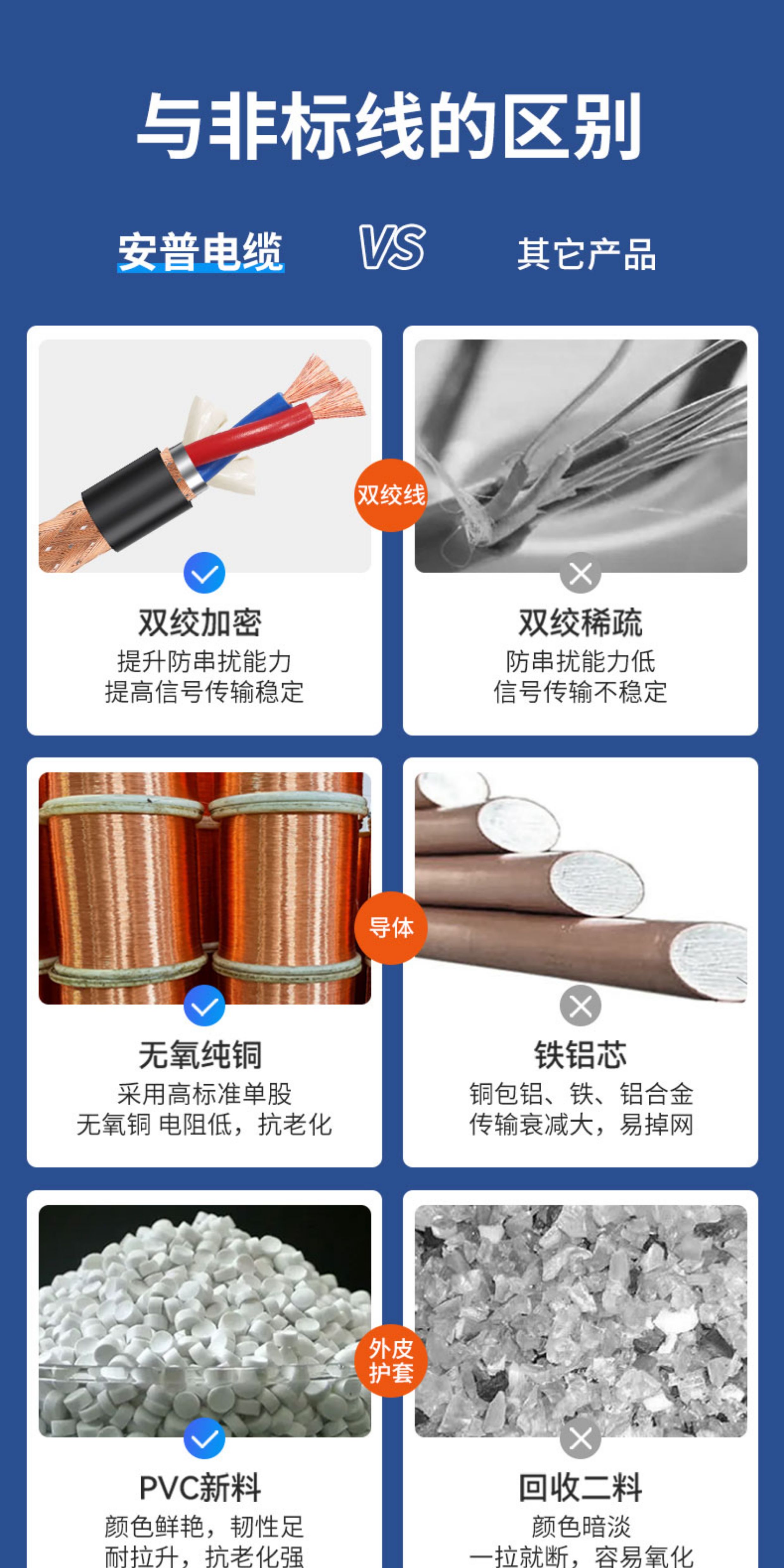 rvsp2芯双绞屏蔽电缆