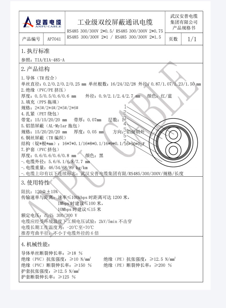 rvsp2芯双绞屏蔽电缆