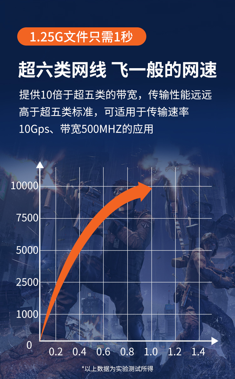 安普超六类双屏蔽网线FTP CAT6A0.58±0.02mm纯铜工程网络监控线