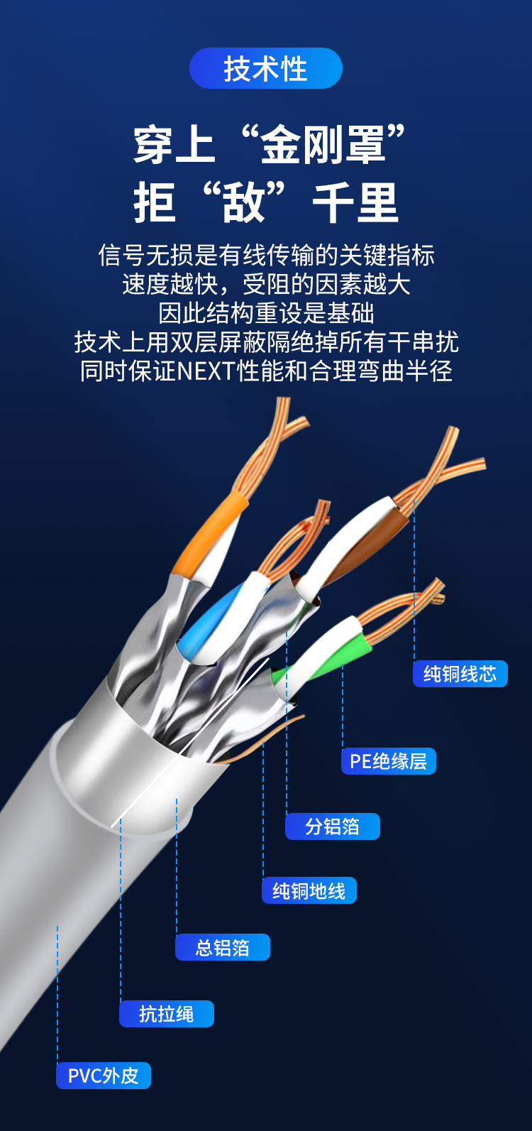 安普超六类双屏蔽网线FTP CAT6A0.58±0.02mm纯铜工程网络监控线