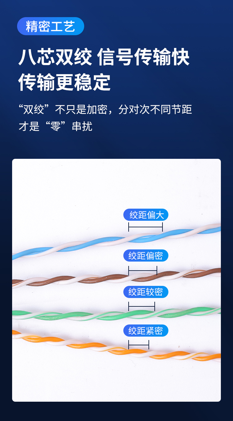 安普超六类双屏蔽网线FTP CAT6A0.58±0.02mm纯铜工程网络监控线