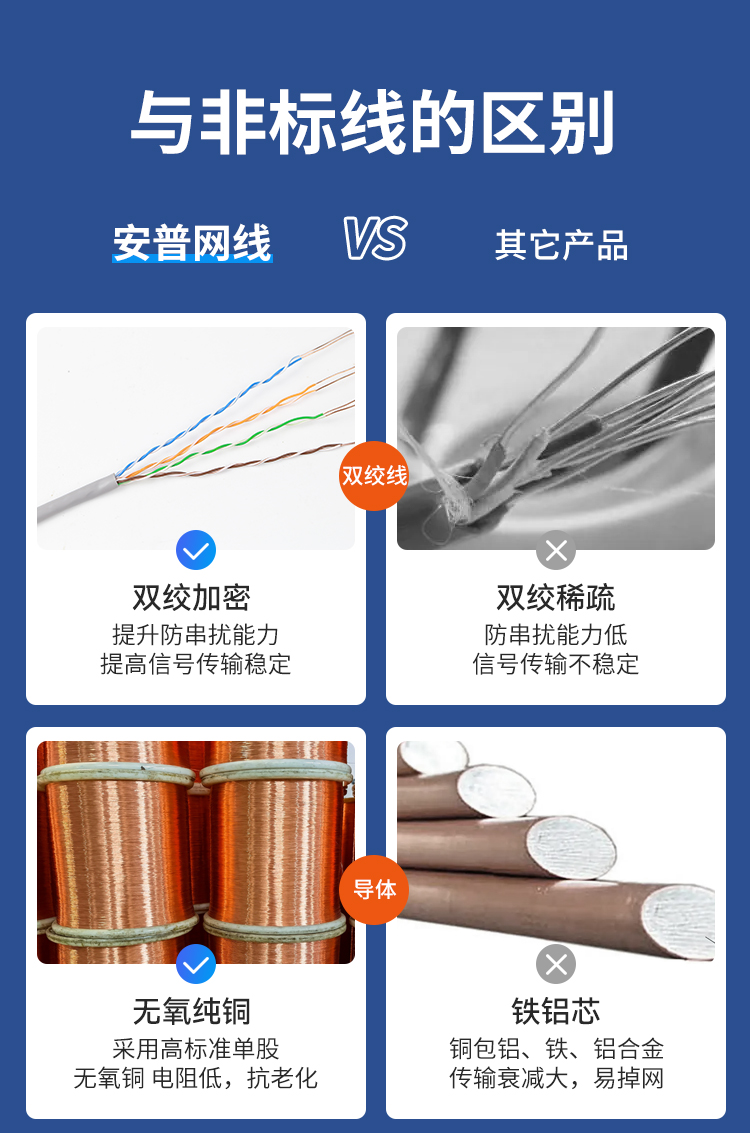 安普超六类双屏蔽网线FTP CAT6A0.58±0.02mm纯铜工程网络监控线