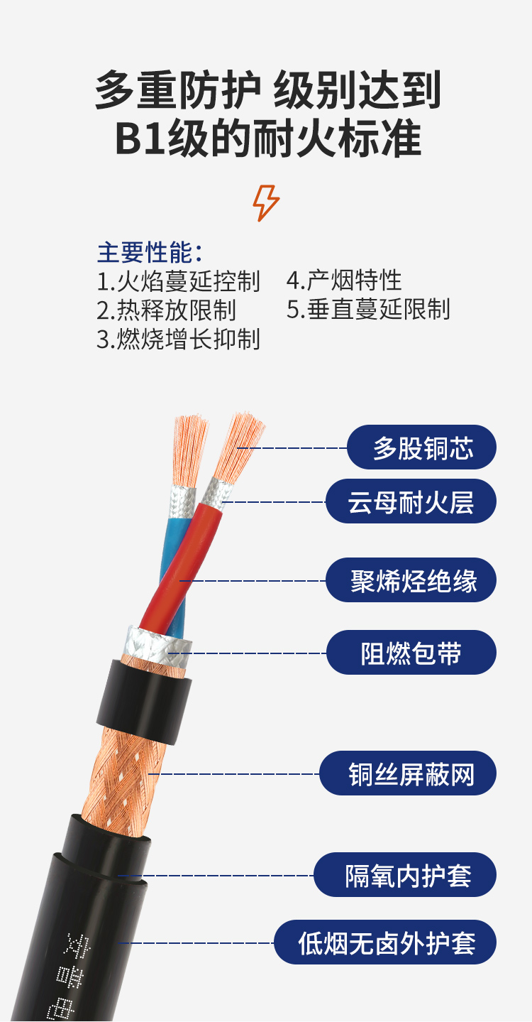 安普低烟无卤B1级阻燃电缆