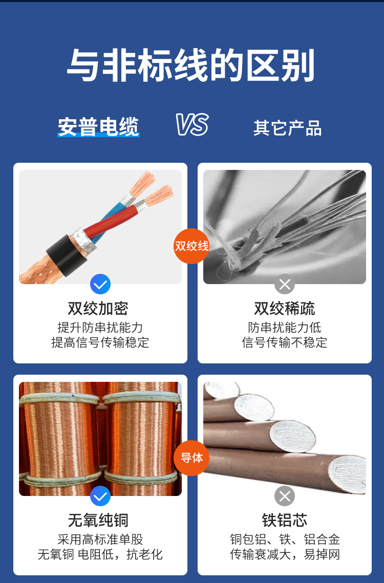 安普低烟无卤B1级阻燃电缆