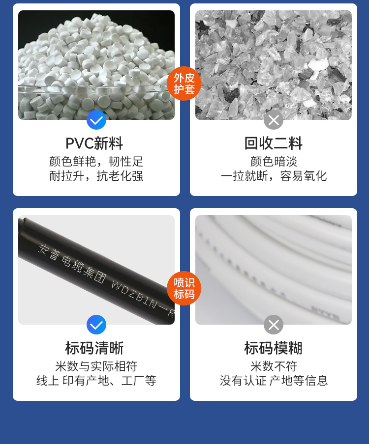 安普低烟无卤B1级阻燃电缆