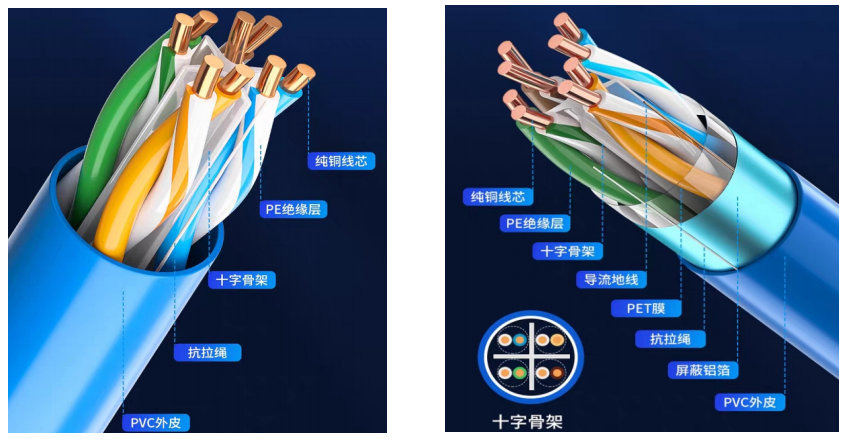 家装网线怎么选？如何一眼识别劣质网线