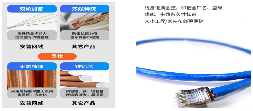 家装网线怎么选？如何一眼识别劣质网线