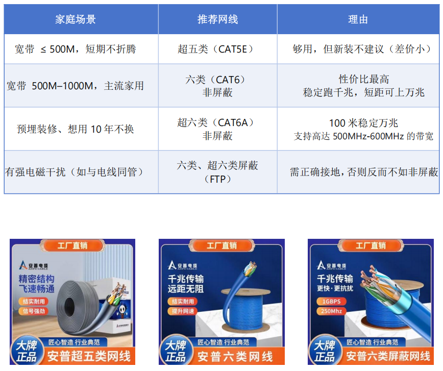 家装网线怎么选？如何一眼识别劣质网线
