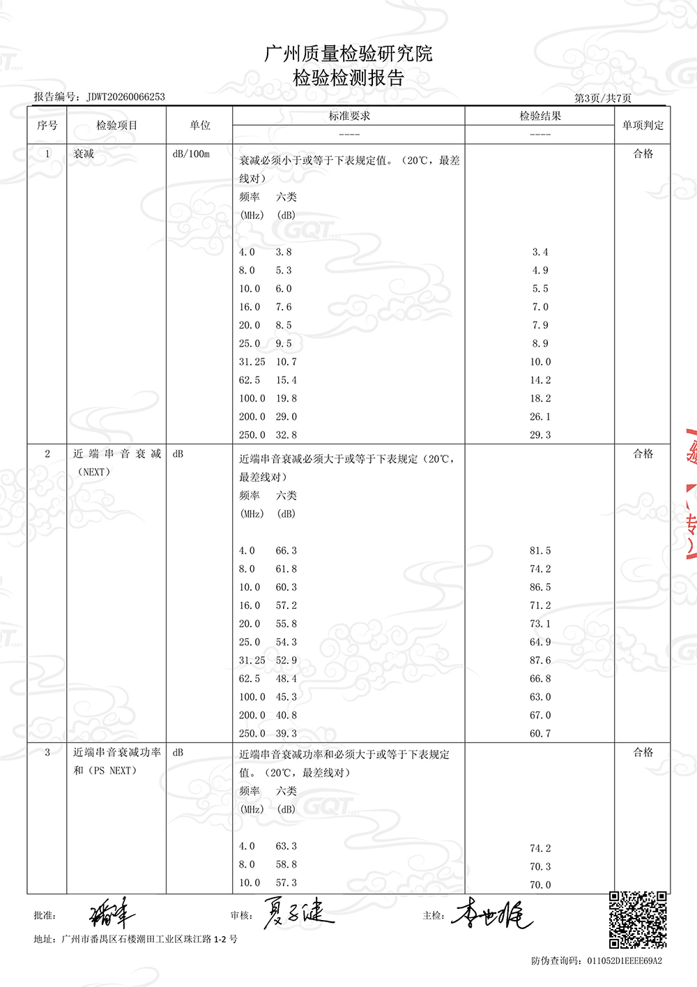 品质硬核过关！武汉安普六类低烟无卤网线顺利通过权威机构检测