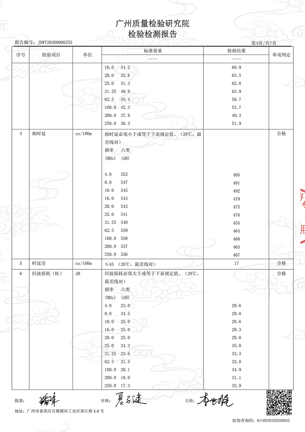 品质硬核过关！武汉安普六类低烟无卤网线顺利通过权威机构检测