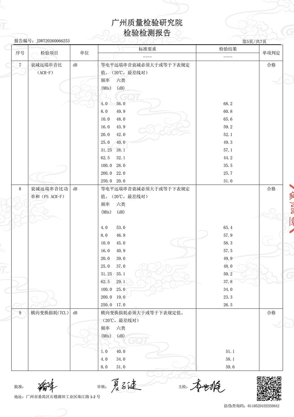 品质硬核过关！武汉安普六类低烟无卤网线顺利通过权威机构检测